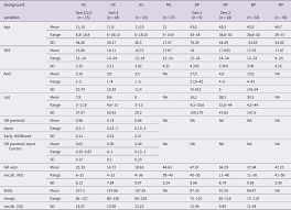 Everything you don't want to happen will happen, and you might find yourself begging for privacy and alone time. Effects Of Parental Input Quality In Child Heritage Language Acquisition Journal Of Child Language Cambridge Core