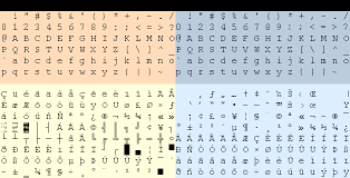 The generic term ansi (american national standards institute) is used for. Ascii Tabelle