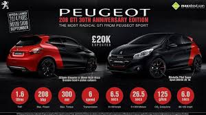 Quick Facts About Peugeot 208 Gti 30th Anniversary Edition Peugeot Gti 30th Anniversary