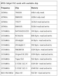 Works with all regular inkjet printers. Epson L1800 Inkjet Pvc Card Waterproof Blank Printable Inkjet Pvc Id Cards Buy Epson L1800 Inkjet Pvc Card Inkjet Pvc Card Blank Printable Inkjet Pvc Id Cards Product On Alibaba Com
