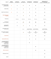 The Complete Guide To Marriott Bonvoy Elite Status