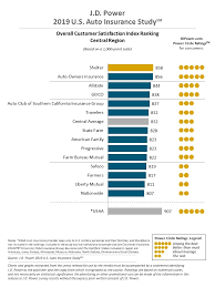 Maybe you would like to learn more about one of these? Usaa Auto Insurance Review For 2021