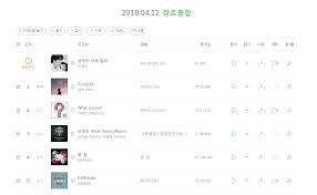 Chart Nilo Aka Nalo Hit 1 On Melon Daily Chart Charts