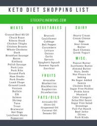 Keto Diet Beginner Shopping List Keto Diet Recipes Keto Diet Food List Diet