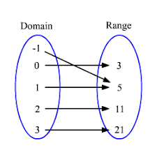 Mapping Diagrams