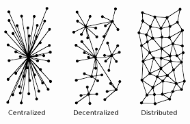 We maintain that bitcoin is neither a centralized nor a decentralized payment mechanism. Decentralisation Simplified Who Controls Bitcoin By Unocoin Unocoin S Blog