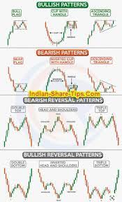 12 Candlestick Patterns Easy To Identify Make Money Indian Stock Market Hot Tips Picks I Stock Trading Strategies Stock Trading Learning Trading Charts