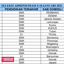 We did not find results for: Pengumuman Hasil Seleksi Administrasi Alfamart Rembang Tanggal 5 10 Januari 2021 Lowongan Rembang