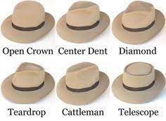 Types Of Men S Hats Can You Name These Eight Hats Types Of Mens Hats Hats For Men Cowboy Hats