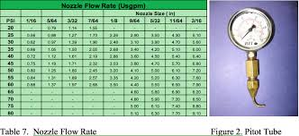 Factors Of Irrigation Management Bc Tree Fruit Production