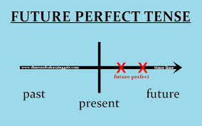 I/you/we/they + have + past participle he/she/it + has + present participle. Future Perfect Tense Fungsi Rumus Dan Contoh Kalimat Verbal Dan Nominal Dimensi Bahasa Inggris