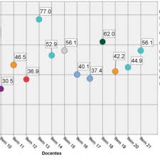 Iniciaron los juegos universitarios 2018 |. Pdf Practicas Docentes Asociadas A Los Resultados De La Paes 2018
