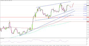 dollar index technical analysis metatrader 4 free download