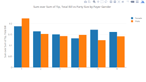 React Based Dragndrop Pivot Table With Plotly Js Charts