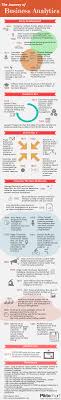 The Journey Of Business Analytics Business Intelligence Solutions Business Analyst Marketing Analytics