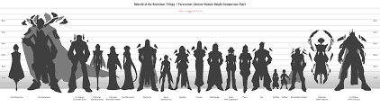 Forerunner Ancient Human Height Comparison Chart By