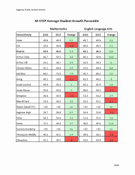 55 new ssat percentile chart 8th grade home furniture