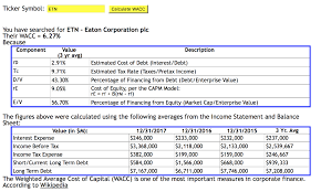 Financial Analysis Exercise Iv Part A Weighted Av Chegg Com