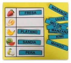Etimológicamente, el término deriva del latín. 8 Ideas De Juegos Para Formar Palabras Juegos Para Formar Palabras Lectoescritura Juegos De Lectoescritura