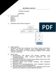 Yang bukan termasuk dalam jenis persediaan …. Cpns Verifikator Keuangan Npwp