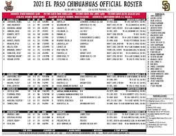 Google has many special features to help you find exactly what you're looking for. Mackenzie Gore Highlights El Paso Chihuahuas 2021 Roster