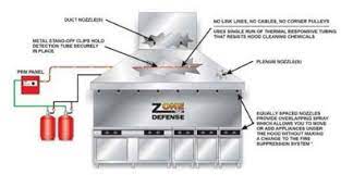 Restaurant Fire Suppression Fire Suppression Southernfire Suppression Southern