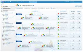 Only boise cascade engineered wood products offer a full range of engineered wood solutions backed by 60+ years of proven performance and customer service. Balanced Scorecard Software Balanced Scorecard Solution Corporater Business Management Platform