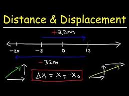 Basic Physics Distance Vs Displacement Explained Youtube Basic Physics Physics Organic Chemistry Tutor