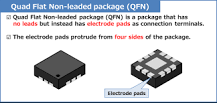 What is Quad Flat Non-leaded package (QFN)? - Electrical ...