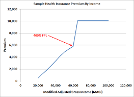 stay off the obamacare aca premium subsidy cliff