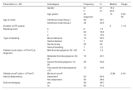 IL-4Rα (rs1801275) A>G polymorphism in Egyptian immune thrombocytopenia  (ITP) patients: a single center experience