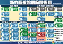 See more of 新竹市立新科國民中學 on facebook. 6 9ç«¹ç«¹è‹—ç¢ºè¨ºè¶³è·¡è¶…å•†æ˜¯ç§»å·¥çš„æœ€æ„› äºžæ´²é›»å°