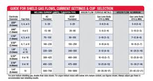 Tig Welding Gas Chart Wiring Diagrams