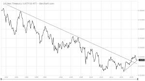 my favorite bond fund for the next 15 years invesco