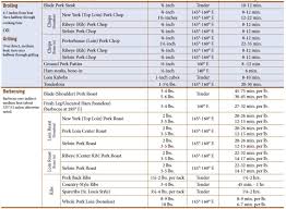 every kind of pork pork sirloin roast sirloin roast