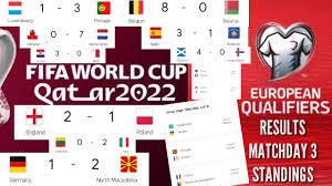Kelayakan piala dunia fifa 2018 (afc) akan bertindak sebagai kelayakan untuk piala dunia fifa 2018 dan akan menjadi sebahagian daripada kelayakan untuk piala asia 2019, ini disahkan oleh gabungan bola sepak asia (afc). Keputusan Penuh Perlawanan Ketiga Kelayakan Piala Dunia 2022 Zon Eropah Jadual Perlawanan Carta Youtube