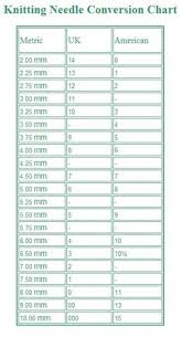 Knitting Needle Conversion Australian Knitting Needle