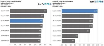 Compared The Best Graphics Cards For Cad Scan2cad