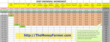 Free Debt Snowball Excel Worksheet With Chart The Money Farmer
