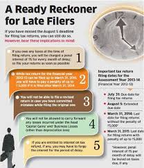 In the comparable period last year, 4.77 crore income tax returns were filed. Missed The August 5 Deadline You Can Still File Your Income Tax Returns Income Tax Return Income Tax Tax