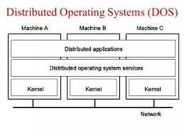 Distributed Operating Systems Article Atg