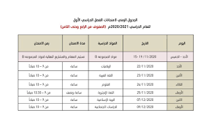 سيستم امتحانات الثانوية العامة 2021 وعدم استخدام السحابة الإلكترونية; Ø¬Ø¯Ø§ÙˆÙ„ Ø§Ù…ØªØ­Ø§Ù†Ø§Øª Ø§Ù„ÙØµÙ„ Ø§Ù„Ø¯Ø±Ø§Ø³ÙŠ Ø§Ù„Ø£ÙˆÙ„ Ù„Ù„Ø¹Ø§Ù… Ø§Ù„Ø¯Ø±Ø§Ø³ÙŠ 2020 2021 Ø¨Ø±Ù‚ Ø§Ù„Ø¥Ù…Ø§Ø±Ø§Øª