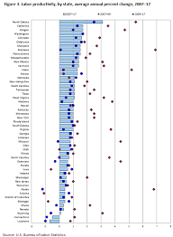 Bls Publishes Experimental State Level Labor Productivity