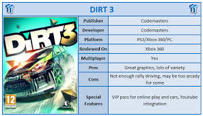 Dirt 3 additionally allows for participation in less serious activities, as apart from gymkhana, players get access to various multiplayer party modes. Dirt 3 Pc Review Tweaktown