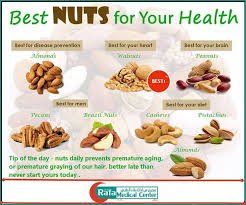 We did not find results for: Enrich Your Daily Diet With Nuts Rafa Medical Center Facebook