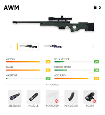 Join facebook to connect with senjata ampuh and others you may know. 24 Senjata Terbaik Free Fire Ff Mematikan Esportsku