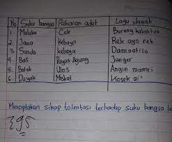 Lagu Daerah Suku Melayu