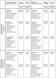 Maybe you would like to learn more about one of these? The Paragon Algorithm A Next Generation Search Engine That Uses Sequence Temperature Values And Feature Probabilities To Identify Peptides From Tandem Mass Spectra Molecular Cellular Proteomics