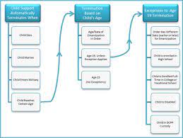 Lsnjlaw - New Jersey's Child Support Termination Law