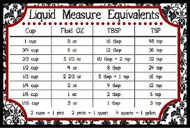 51 Competent Liquid Measurements Chart Cooking